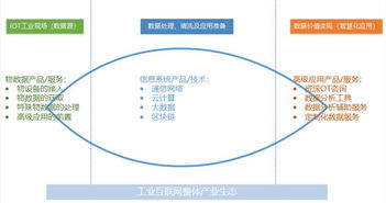 工業(yè)互聯(lián)網(wǎng)數(shù)據(jù)服務(wù) 以現(xiàn)場(chǎng)數(shù)據(jù)管理為鑰，開(kāi)啟智造新篇章
