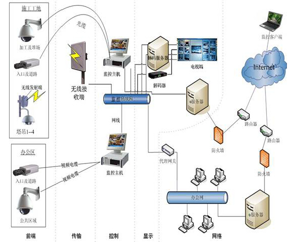 中鐵集團項目部標準化建設與管理——以路橋項目為核心，融合網絡工程安裝與設計的綜合管理策略