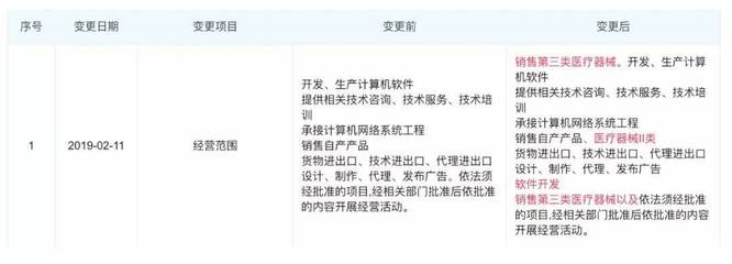 發(fā)力醫(yī)療器械？回應(yīng)稱為了公益捐贈第三類醫(yī)療器械經(jīng)營