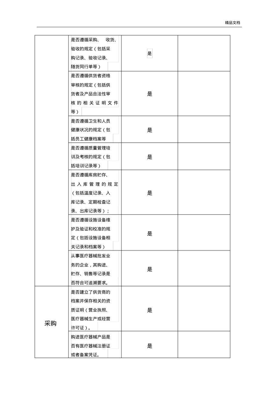 第三類醫(yī)療器械經(jīng)營企業(yè)實(shí)施《規(guī)范》自查報(bào)告