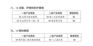 首批醫(yī)療器械唯一標(biāo)識目錄公布 第三類器械注冊與經(jīng)營迎巨變