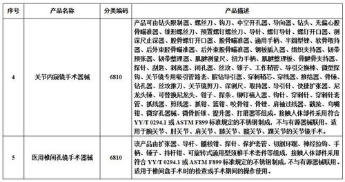 國家食品藥品監(jiān)督管理總局公布第三批免于進(jìn)行臨床試驗(yàn)醫(yī)療器械目錄