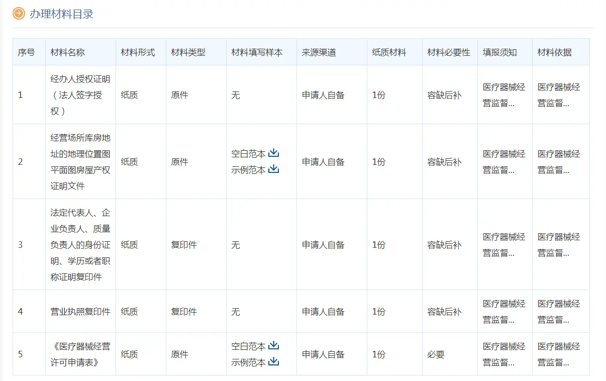 《醫(yī)療器械經(jīng)營許可證》經(jīng)營地址、倉庫地址變更辦理流程指南